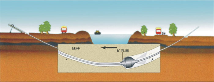 丽水非开挖